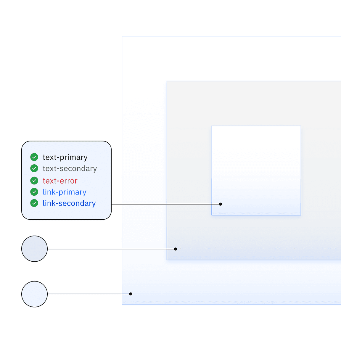 Demonstration of text color contrast in a light mode.