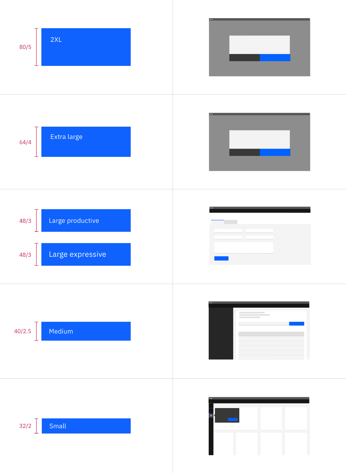 Button sizes